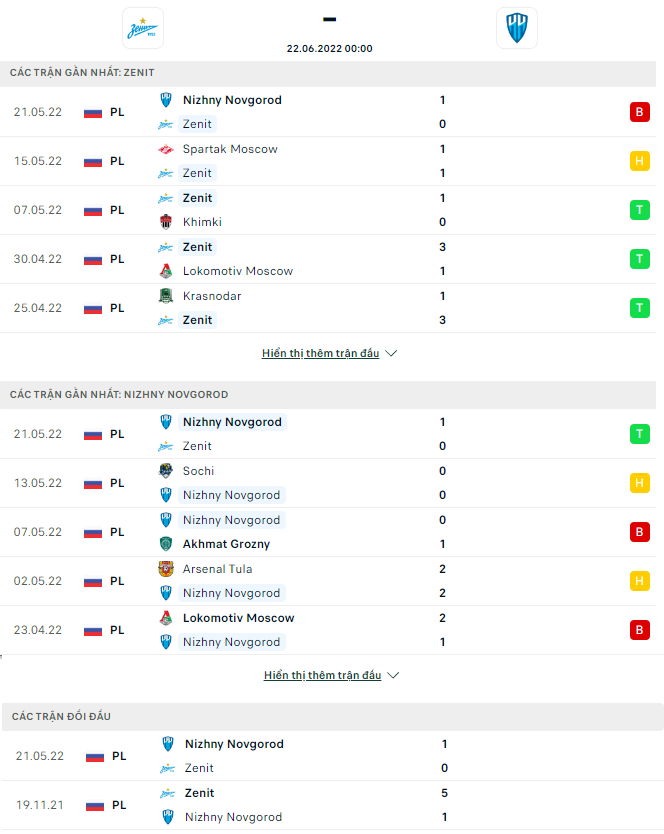 Nhận định, soi kèo Zenit vs Nizhny Novgorod, 0h ngày 22/6 - Ảnh 1
