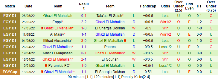 Nhận định, soi kèo Al Ahly vs Ghazl El Mehalla, 2h30 ngày 23/6 - Ảnh 2