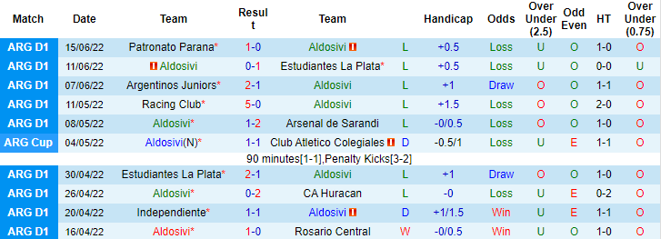 Nhận định, soi kèo Aldosivi vs Platense, 5h ngày 22/6 - Ảnh 1