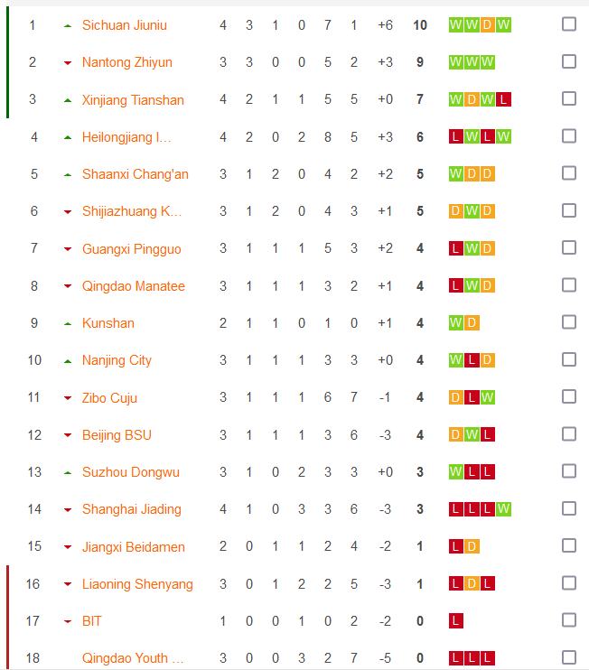 Nhận định, soi kèo Beijing BSU vs Liaoning Shenyang, 18h30 ngày 21/6 - Ảnh 4