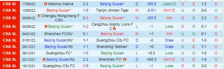 Nhận định, soi kèo Beijing Guoan vs Shenzhen, 15h30 ngày 21/6 - Ảnh 1