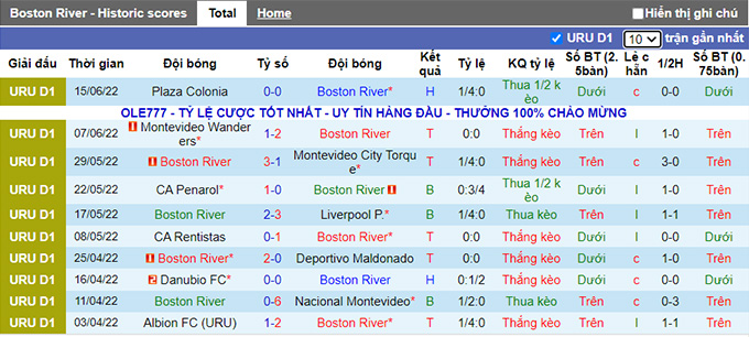 Nhận định, soi kèo Boston River vs Danubio, 2h ngày 21/6 - Ảnh 1