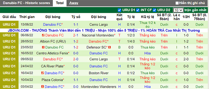 Nhận định, soi kèo Boston River vs Danubio, 2h ngày 21/6 - Ảnh 2