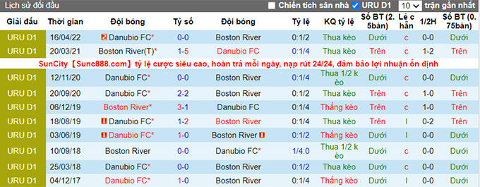 Nhận định, soi kèo Boston River vs Danubio, 2h ngày 21/6 - Ảnh 3