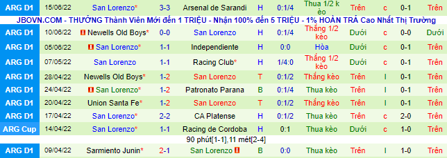 Nhận định, soi kèo Central Córdoba vs San Lorenzo, 7h30 ngày 22/6 - Ảnh 3