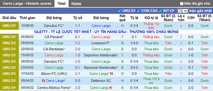 Nhận định, soi kèo Cerro Largo vs Plaza Colonia, 4h30 ngày 21/6 - Ảnh 1