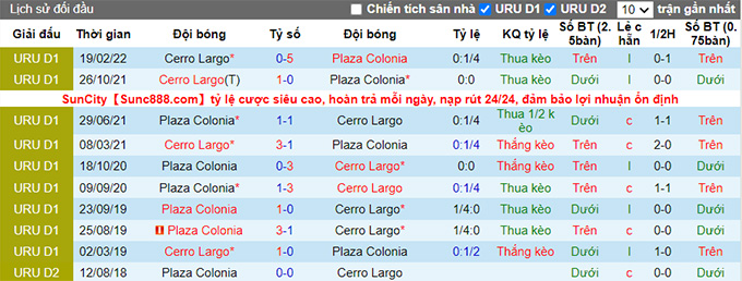 Nhận định, soi kèo Cerro Largo vs Plaza Colonia, 4h30 ngày 21/6 - Ảnh 3