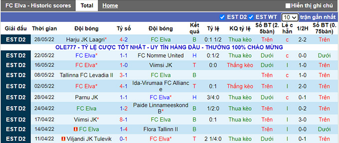 Nhận định, soi kèo Elva vs Tulevik, 23h ngày 20/6 - Ảnh 1