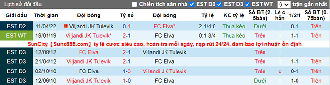 Nhận định, soi kèo Elva vs Tulevik, 23h ngày 20/6 - Ảnh 3