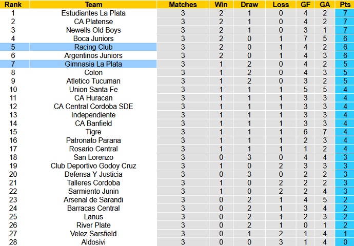 Nhận định, soi kèo Gimnasia vs Racing Club, 5h00 ngày 21/6 - Ảnh 1