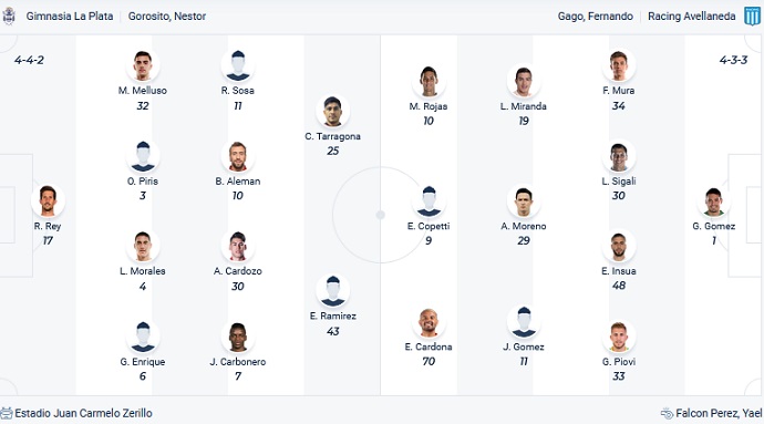 Nhận định, soi kèo Gimnasia vs Racing Club, 5h00 ngày 21/6 - Ảnh 2