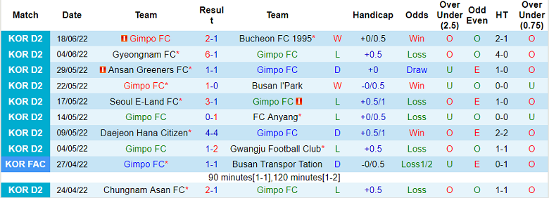 Nhận định, soi kèo Gimpo Citizen vs Jeonnam Dragons, 17h30 ngày 21/6 - Ảnh 1