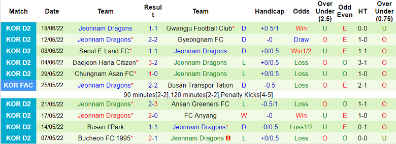 Nhận định, soi kèo Gimpo Citizen vs Jeonnam Dragons, 17h30 ngày 21/6 - Ảnh 2