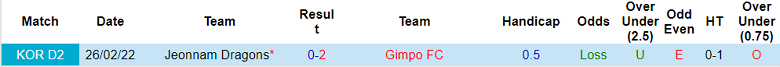 Nhận định, soi kèo Gimpo Citizen vs Jeonnam Dragons, 17h30 ngày 21/6 - Ảnh 3