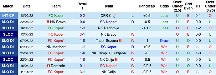 Nhận định, soi kèo Koper vs Partizan, 23h00 ngày 20/6 - Ảnh 1