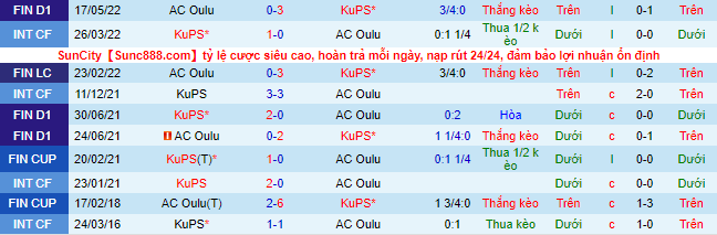 Nhận định, soi kèo KuPS vs Oulu, 22h ngày 22/6 - Ảnh 1