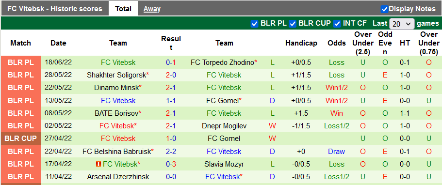 Nhận định, soi kèo Rogachev vs Vitebsk, 22h ngày 21/6 - Ảnh 2