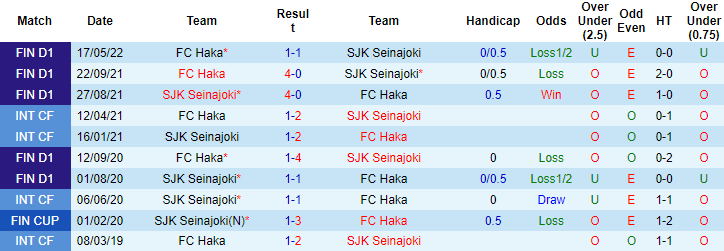 Nhận định, soi kèo SJK vs Haka, 22h ngày 22/6 - Ảnh 3