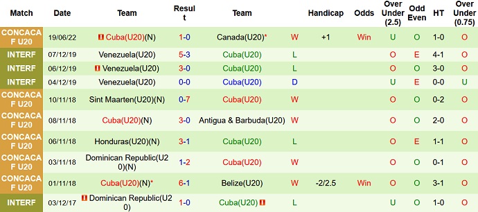 Nhận định, soi kèo U20 St Kitts và Nevis vs U20 Cuba, 3h00 ngày 21/6 - Ảnh 8