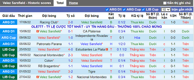Nhận định, soi kèo Velez Sarsfield vs Rosario Central, 5h ngày 21/6 - Ảnh 1