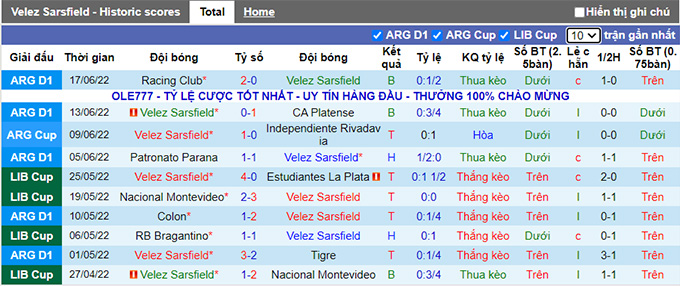 Nhận định, soi kèo Velez Sarsfield vs Rosario Central, 5h ngày 21/6 - Ảnh 2