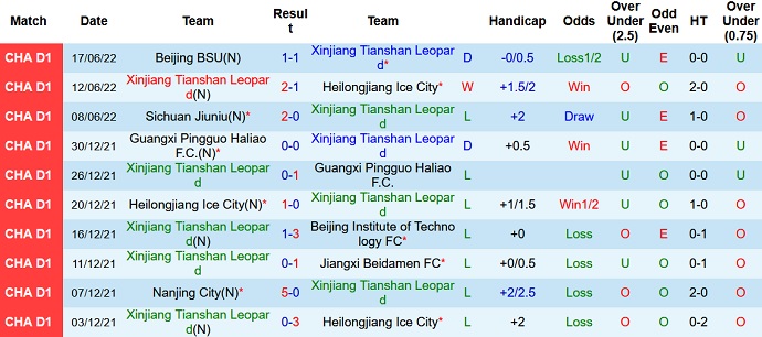 Nhận định, soi kèo Xinjiang Tianshan vs Shanghai Jiading, 14h30 ngày 20/6 - Ảnh 2