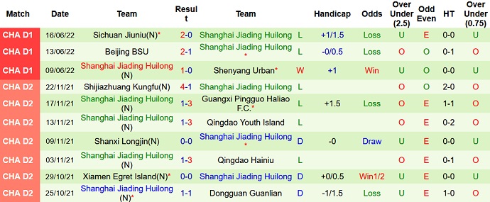 Nhận định, soi kèo Xinjiang Tianshan vs Shanghai Jiading, 14h30 ngày 20/6 - Ảnh 3