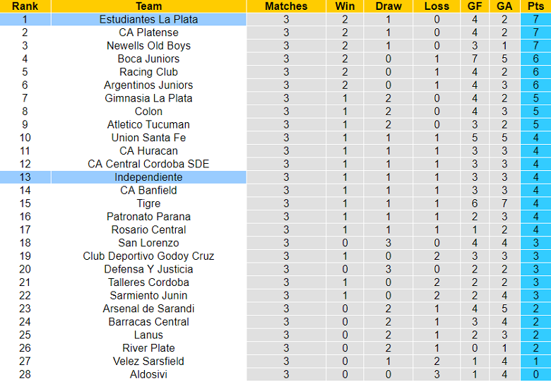Phân tích kèo hiệp 1 Independiente vs Estudiantes, 7h30 ngày 21/6 - Ảnh 4