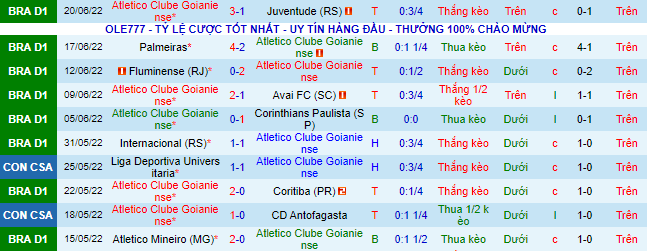 Nhận định, soi Atlético/GO vs Goiás, 5h ngày 23/6 - Ảnh 2