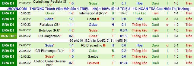 Nhận định, soi Atlético/GO vs Goiás, 5h ngày 23/6 - Ảnh 3