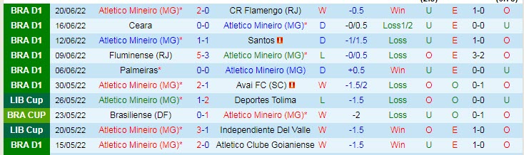 Nhận định, soi kèo Atletico Mineiro vs Flamengo, 7h30 ngày 23/6 - Ảnh 1