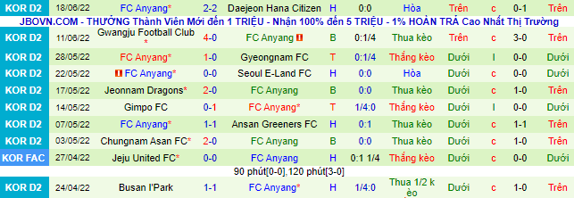 Nhận định, soi kèo Bucheon vs Anyang, 17h30 ngày 22/6 - Ảnh 3