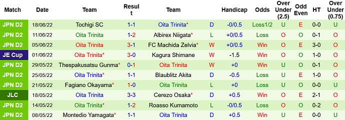 Nhận định, soi kèo Gamba Osaka vs Oita Trinita, 17h00 ngày 22/6 - Ảnh 3