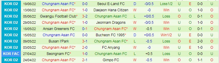 Nhận định, soi kèo Gyeongnam vs Chungnam Asan, 17h ngày 22/6 - Ảnh 2