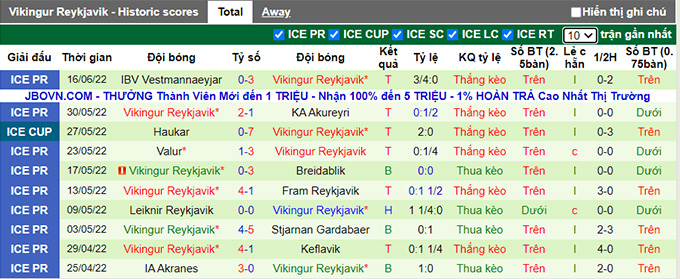 Nhận định, soi kèo Levadia vs Víkingur Reykjavík, 2h30 ngày 22/6 - Ảnh 2