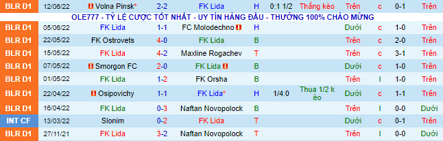 Nhận định, soi kèo Lida vs Arsenal Dzyarzhynsk, 22h ngày 23/6 - Ảnh 2