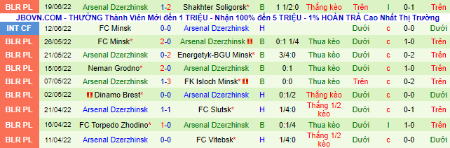 Nhận định, soi kèo Lida vs Arsenal Dzyarzhynsk, 22h ngày 23/6 - Ảnh 3