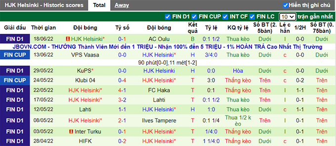 Nhận định, soi kèo Mariehamn vs HJK Helsinki, 23h ngày 22/6 - Ảnh 2