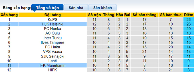 Nhận định, soi kèo Mariehamn vs HJK Helsinki, 23h ngày 22/6 - Ảnh 4