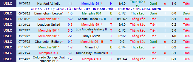 Nhận định, soi kèo Memphis vs Tulsa, 6h05 ngày 23/6 - Ảnh 2