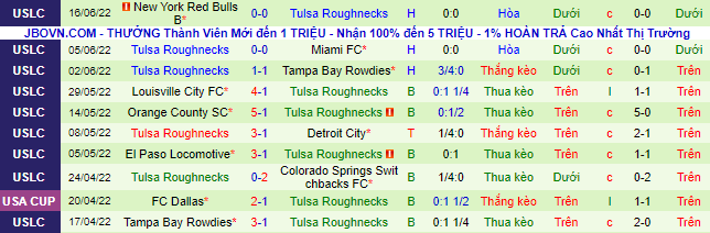 Nhận định, soi kèo Memphis vs Tulsa, 6h05 ngày 23/6 - Ảnh 3
