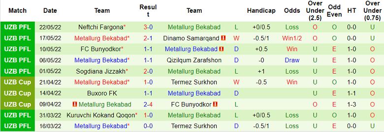 Nhận định, soi kèo Navbahor vs Metallurg, 22h ngày 21/6 - Ảnh 2