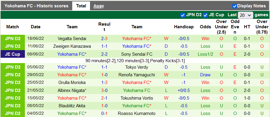 Nhận định, soi kèo Sanfrecce Hiroshima vs Yokohama, 17h ngày 22/6 - Ảnh 2