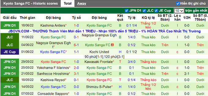 Nhận định, soi kèo Shimizu S-Pulse vs Kyoto Sanga, 17h ngày 22/6 - Ảnh 2