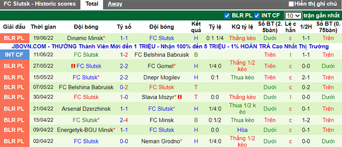 Nhận định, soi kèo Smorgon vs Slutsk, 21h30 ngày 21/6 - Ảnh 2