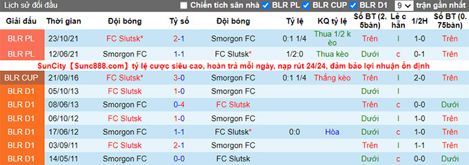 Nhận định, soi kèo Smorgon vs Slutsk, 21h30 ngày 21/6 - Ảnh 3