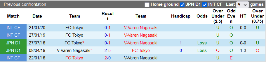 Nhận định, soi kèo Tokyo vs V-Varen Nagasaki, 17h ngày 22/6 - Ảnh 3