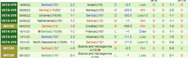 Nhận định, soi kèo U19 Anh vs U19 Serbia, 1h ngày 23/6 - Ảnh 2