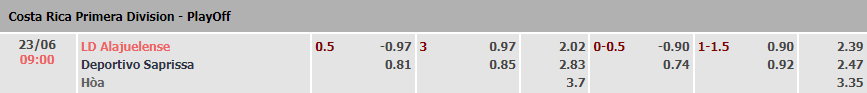 Tỷ lệ kèo nhà cái Alajuelense vs Saprissa, 9h ngày 23/6 - Ảnh 1
