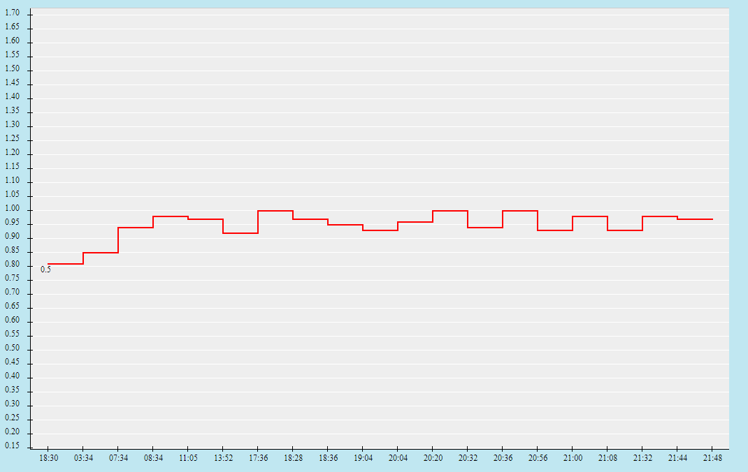Tỷ lệ kèo nhà cái Alajuelense vs Saprissa, 9h ngày 23/6 - Ảnh 2